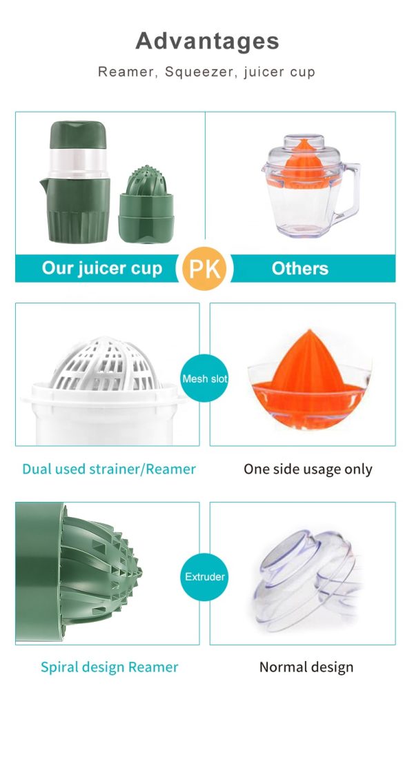Plastic Handheld Manual Juicer - Image 3