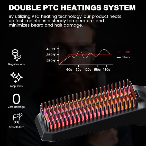 Electric Beard Straightening Comb - Image 4